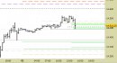 e.mini S&P future, grafico a barre da 30 minuti. Prezzi fino al 03/06/23, ore 17.07, last 4282.25