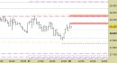 Future FtseMib intraday: prezzi in rimbalzo sulle nuove resistenze