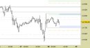 E.mini Nasdaq100 intraday: chiuso ieri lo short sul target, prezzi in stabilizzazione
