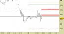 Future Bund intraday: raggiunto ieri il target ribassista, nuovo segnale