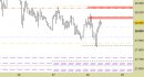 Future FtseMib intraday: nessuna modifica finora ai livelli