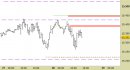 Future Dax intraday: nessuna modifica da segnalare