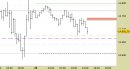 E.mini Nasdaq100 intraday: nuovo segnale