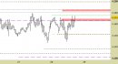 Future EuroStoxx50 intraday: prezzi in zona di probabile ripiegamento