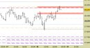 Future FtseMib intraday: prezzi respinti dalla resistenza principale