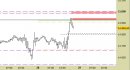 E.mini Nasdaq100 intraday: margini operativi limitati