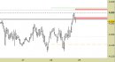 Future EuroStoxx50 intraday: nuovi riferimenti fino a domani