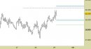 Future FtseMib intraday: violata l'ex resistenza, siamo in attesa di nuove indicazioni
