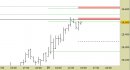 Future FtseMib intraday: nuovo segnale