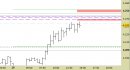 Future EuroStoxx50 intraday: prezzi sulle proiezioni rialziste