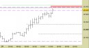 Future Dax intraday: prezzi a ridosso della resistenza principale aggiornata
