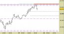 future Eurostoxx50, grafico a barre da 30 minuti. Prezzi fino al 29/09/23, ore 16.49, last 4214