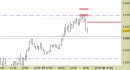 future FtseMib, grafico a barre da 30 minuti. Prezzi fino al 29/09/23, ore 16.51, last 28375