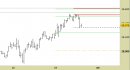 future Eurostoxx50, grafico a barre da 30 minuti. Prezzi fino al 29/09/23, ore 19.03, last 4187