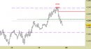 future DAX, grafico a barre da 30 minuti. Prezzi al 29/09/23, ore 19.12, last 15469