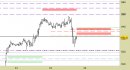 Future Platinum daily: raggiunte direttamente le proiezioni ribassiste
