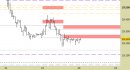 Future FtseMib intraday: nessuna modifica da ieri ai livelli