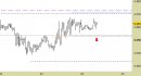 Future EuroStoxx50 intraday: prezzi stabili e livelli intatti da ieri