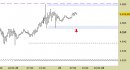 E.mini SP500 intraday: riferimenti operativi intatti