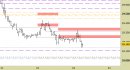 Future FtseMib intraday: raggiunto il primo target, intatti i livelli
