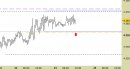 Future EuroStoxx50 intraday: nessuna modifica ancora fino al pomeriggio