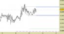 Future Dax intraday: prezzi in area di verifica, nessuna indicazione utile