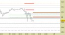 Future Bund intraday: abbassate le resistenze e ampliate le proiezioni