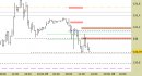 Future Bund intraday: nessuna modifica da segnalare