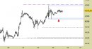 E.mini SP500 intraday: scambi immobili, scenario invariato