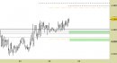 Future Dax intraday: supporti in rafforzamento, nuovo segnale