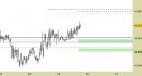 Future EuroStoxx50 intraday: riferimenti intatti fino a domani