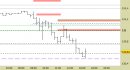 Future Bund intraday: chiuso lo short sul target