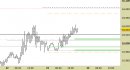 Future Dax intraday: tutti i livelli confermati fino a domani