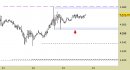 E.mini SP500 intraday: nessuna indicazione nuova fino a domani