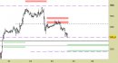 Future Platinum daily: chiuso lo short sul target