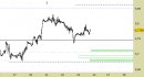 Future Copper daily: nuovo segnale