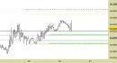 Future Dax intraday: prezzi sopra ai supporti fissati ieri