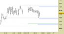 E.mini SP500 intraday: prezzi in area di stabilizzazione, nessuna indicazione