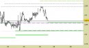 Future Natural Gas daily: raggiunto il target rialzista, prezzi in correzione