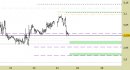 Future Natural Gas daily: nuovo contratto scad. 01/24