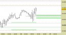 Future Dax intraday: alzati i supporti e regolato il target