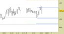 E.mini SP500 intraday: prezzi fermi in stabilizzazione