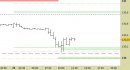 Future Bund intraday: tentativo di reazione già in atto