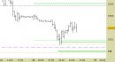 Future Bund intraday: nessuna modifica, reazione ancora in corso