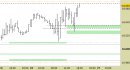 Future Dax intraday: raggiunto il target rialzista