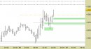 Future EuroStoxx50 intraday: alzati ancora i supporti
