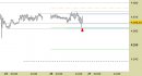 E.mini SP500 intraday: indicazioni aggiornate, prezzi ancora in stabilizzazione