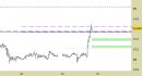 Future Silver daily: nuovo contratto scad. 03/24