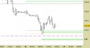 Future Bund intraday: tutto invariato fino a lunedì prossimo