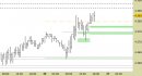 Future EuroStoxx50 intraday: liquidiamo il long a mercato
